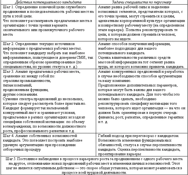Кто занимается набором персонала В крупных организациях набор персонала - фото 47
