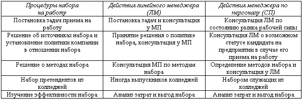 Источники привлечения кандидатов Внутренние источники это люди - фото 48
