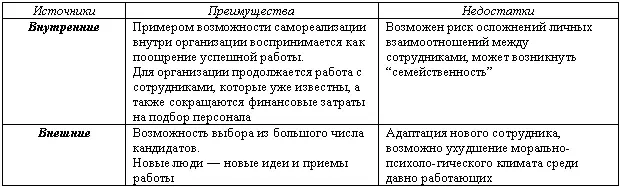 Альтернативы найму Прежде чем принимать решение о подборе новых сотрудников - фото 49