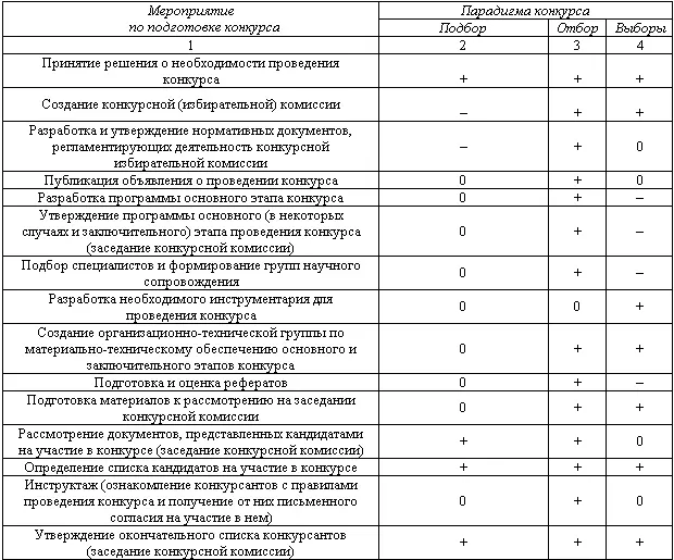 Основной этап Предполагается гибкий подход к проведению конкурса когда - фото 53