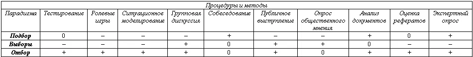 Приняты обозначения оптимальность использования данной процедуры в - фото 55