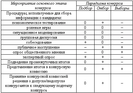 Заключительный этап Конкурсная комиссия принимает решение о дальнейших - фото 56