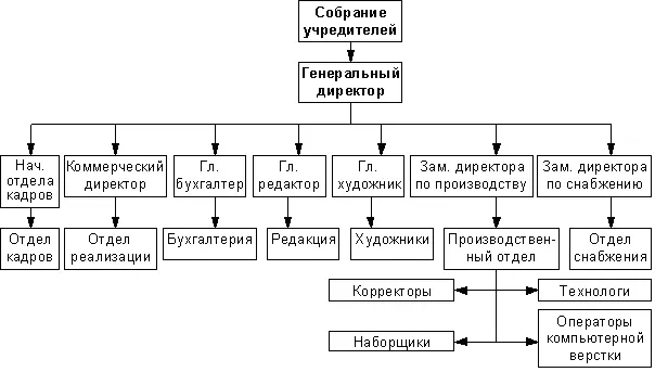 Описание работы Наименование должностиоператор компьютерной верстки - фото 59