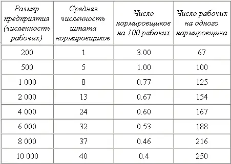 Повышение качества труда Проблема качества труда обостряется в последнее - фото 61