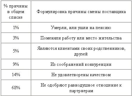 Таким образом изза проблем непосредственно связанных с качеством 4 и 5 - фото 62