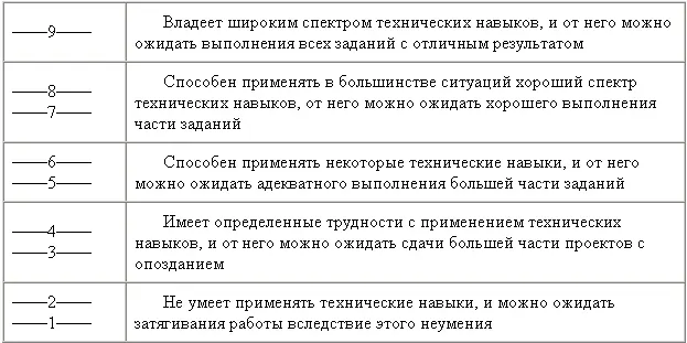 Описательный метод оценки заключается в том что производящему оценку - фото 64