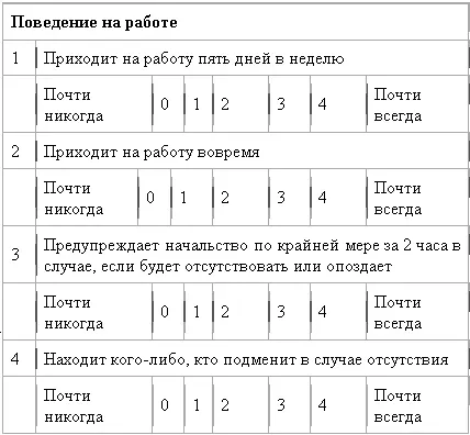 Методы групповой оценки Эти методы дают возможность провести сравнение - фото 65