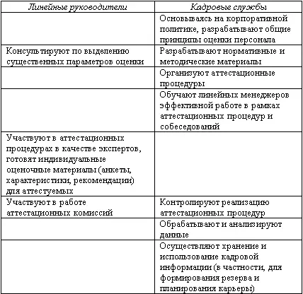 Таким образом в проведении аттестации принимают участие не только сотрудники - фото 66