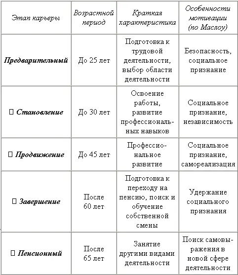 Для оценки особенностей личности оптимизации выбора сферы профессиональной - фото 68