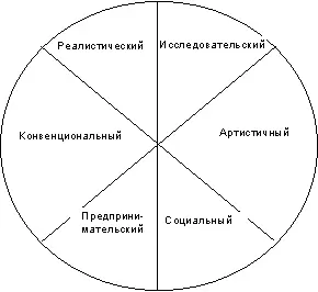 Рис 83 Типология личностей Дж Голланда Тип Ч человек человек если - фото 70