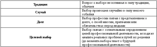 Этап карьеры как точка на временной оси не всегда связан с этапом - фото 71