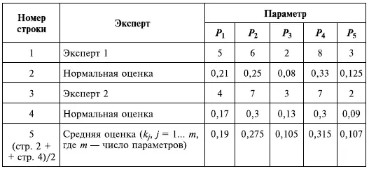 находят средние арифметические весов параметров см стр 5 табл 83 - фото 41