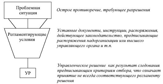 Рис 810 Модель принятия решения аналитическим методом Регламентирующие - фото 49