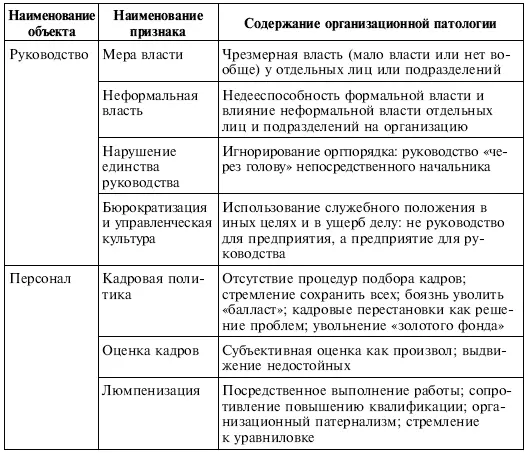 Под самодиагностикой будем понимать установление признаков характеризующих - фото 57