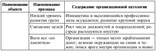 Под самодиагностикой будем понимать установление признаков характеризующих - фото 58