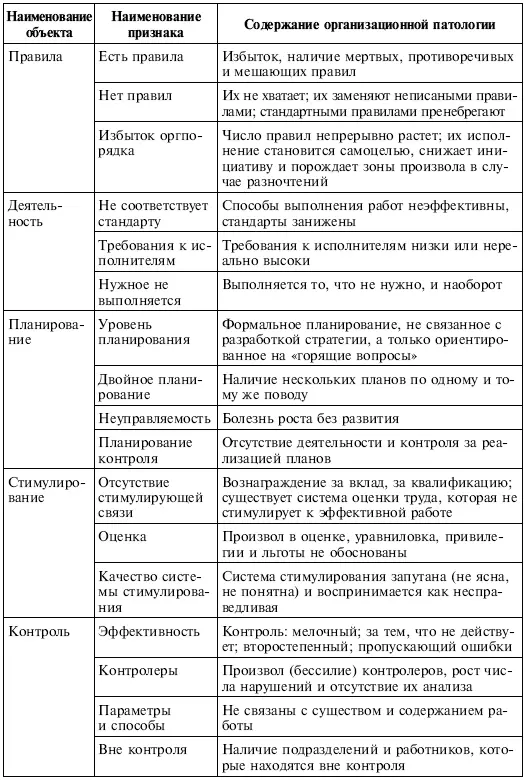Метод метафора образ организации У каждого работника существует свой образ - фото 61