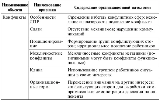 Метод метафора образ организации У каждого работника существует свой образ - фото 62