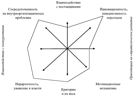 Рис 93 Ориентация организации Сопоставление указанного рисунка различных - фото 66