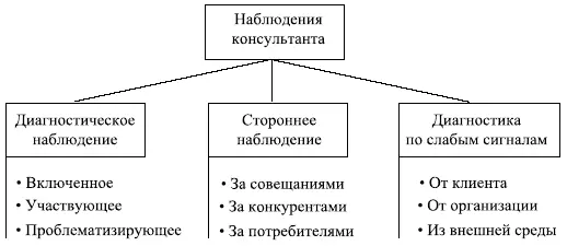 Рис 95 Структурная схема видов наблюдений Диагностическое наблюдение - фото 68
