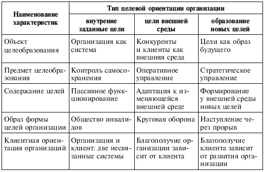 Назначение указанной таблицы продемонстрировать положение в соответствии с - фото 82