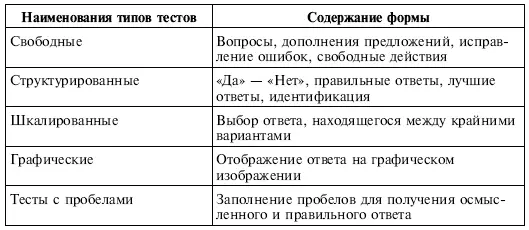 Свободные тесты типология которых представлена в таблице обладают тем - фото 90