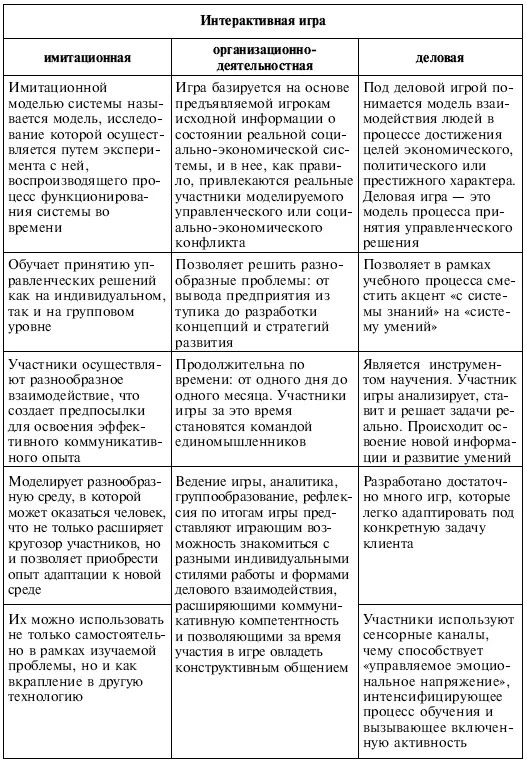 В имитационных играх игровая система отличается от ее реального аналога тремя - фото 91