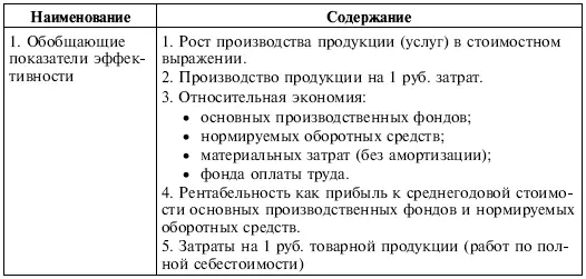 В целом можно отметить что все рассмотренные варианты системы показателей - фото 98