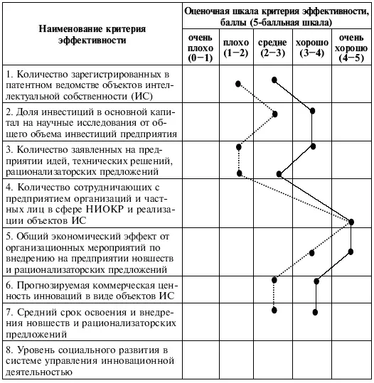 Примечание Сплошная линия характеристики целей пунктирная достигнутые - фото 107