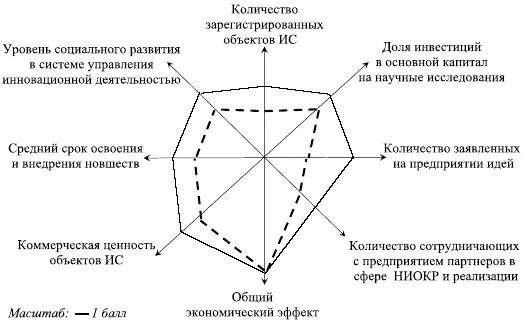Рис 131 Многоугольник критериев эффективности реализации функциональной - фото 108