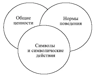 Рис 141 Организационная культура как сочетание подсистем Источник Аакер Д - фото 118