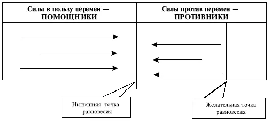 Рис 142 Анализ силовых полей В основе описанного выше подхода к анализу - фото 119