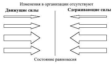 Рис 143 Состояние организации до внедрения стратегических изменений Рисунки - фото 120