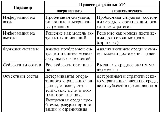 Типичная неструктурированная задача разработка стратегии Как оценивать - фото 130