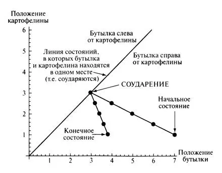 Линия соударений сказал я это просто множество всех точек в которых - фото 29