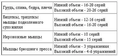 ВЫБОР УПРАЖНЕНИЙ В программе тренировки для соревнований я рекомендую - фото 43