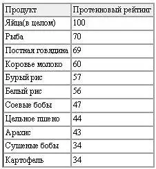 Кстати заметьте что речь идет о яйцах в целом В наши дни модно есть только - фото 2