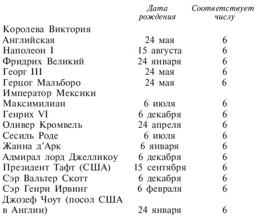 Глава 9 Число 7 Число 7 в символизме означает планету Нептун и является знаком - фото 25