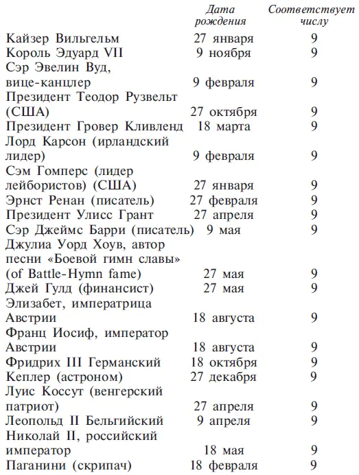 Глава 12 Оккультный символизм многозначных чисел с примерами Теперь мне - фото 31