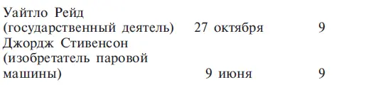 Глава 12 Оккультный символизм многозначных чисел с примерами Теперь мне - фото 32