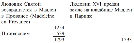Это как я полагаю один из самых любопытных примеров повторения исторических - фото 43