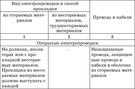 Электромонтажные работы по прокладке проводки Прежде чем приобретать - фото 24