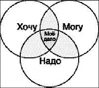 Хочу Сможете ли вы стать хорошим юристом артистом машинистом - фото 71
