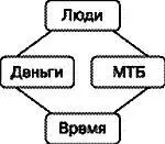 Зная это по каждому пункту задайте себе вопрос это у меня в достаточной мере - фото 87