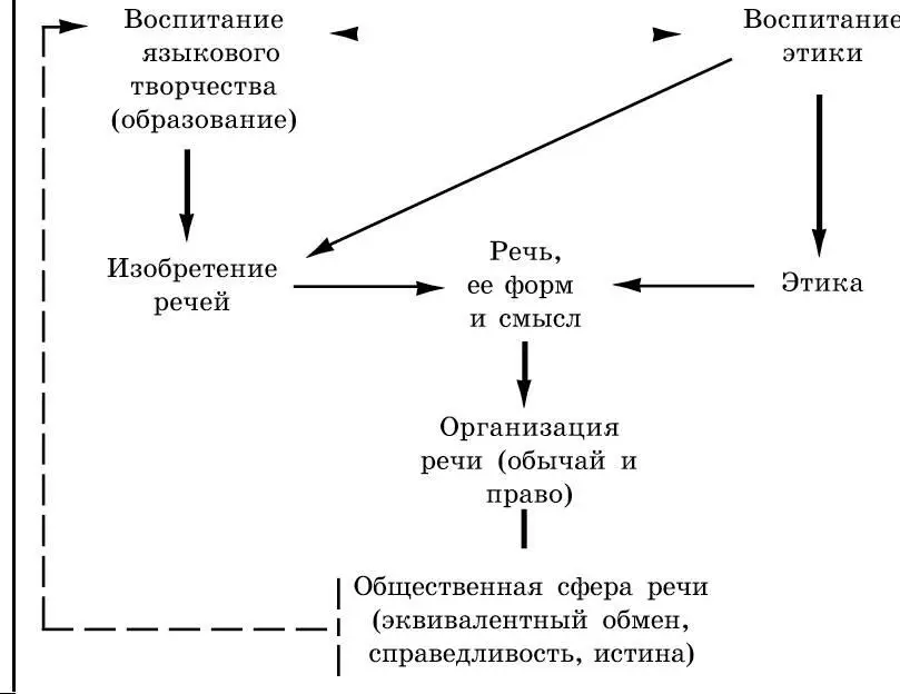 Их различие состоит в том что они имеют разные аудитории и потому разные - фото 9