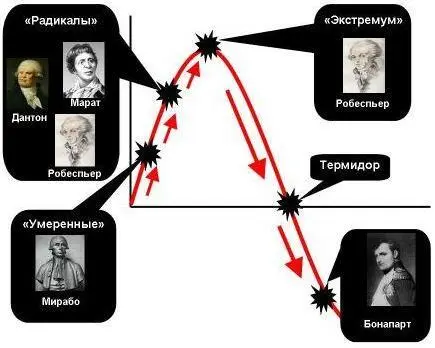 Сталин это странный симбиоз термидора и Бонапарта и Троцкий очень много об - фото 1