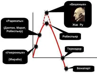 Сталин это странный симбиоз термидора и Бонапарта и Троцкий очень много об - фото 2