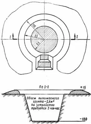Рис 14Окоп для стрелказенитчика В направлении стрельбы не должно быть - фото 14