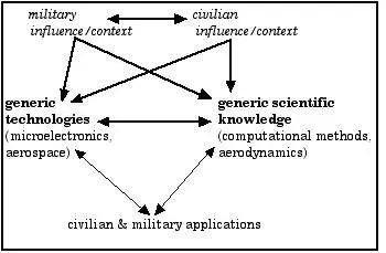 Figure 2 A model of military shaping emphasising generic science and - фото 2