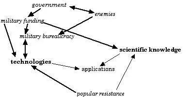 Figure 3 A model of military shaping showing a variety of specific influences - фото 3