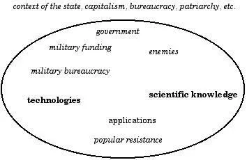 Figure 4 A model of military shaping showing a variety of specific influences - фото 4